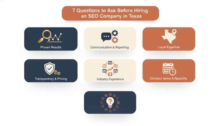 7 Questions to Ask Before Hiring an SEO Company in Texas