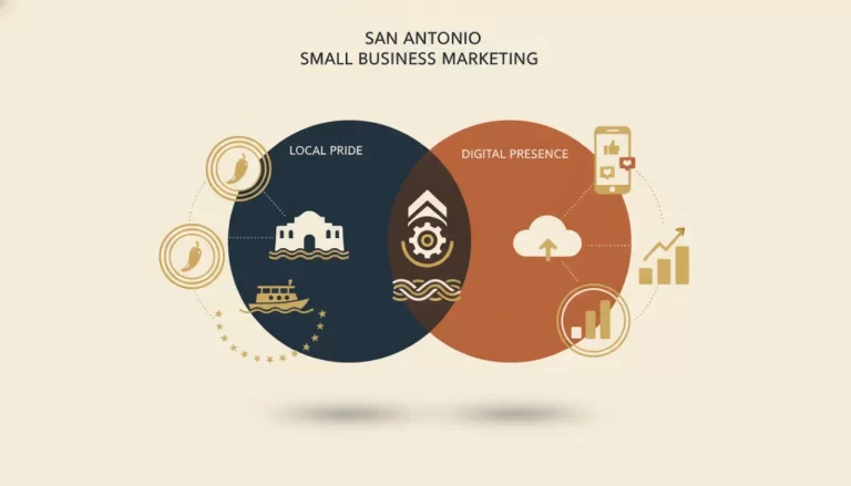 San Antonio Small Business: Local Pride Meets Digital